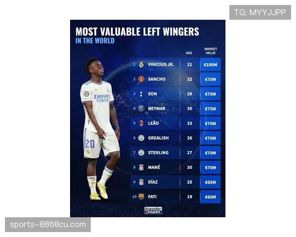 维尼修斯 vs 孙兴慜：进攻效率与终结能力对比分析