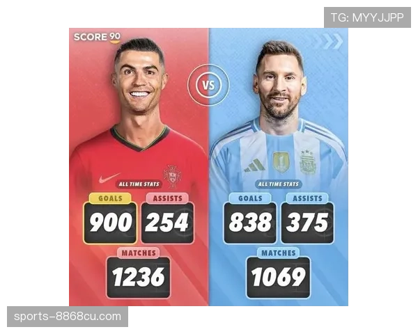 梅西与C罗在短传偏移与射门效率上出现结构分化