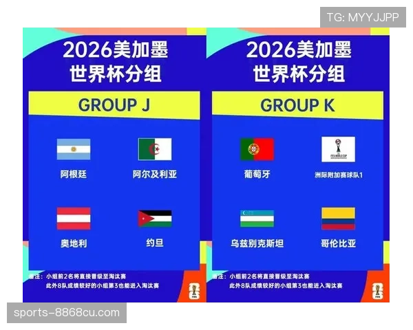 2026世界杯48队12个小组赛制如何规定及32强淘汰赛对阵规则