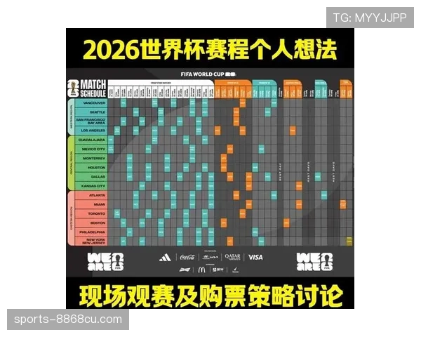 2026世界杯48支球队12个小组赛制规则详解
