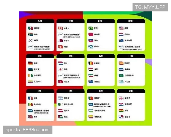 2026世界杯48队赛制怎么分组 晋级规则与小组出线条件详解 2026世界杯48队赛制怎么分组 晋级规则与小组出线条件详解
