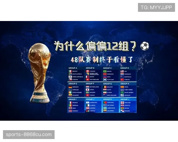 2026世界杯小组赛48队如何分组和晋级淘汰赛的规则解析 2026世界杯小组赛48队如何分组和晋级淘汰赛的规则解析