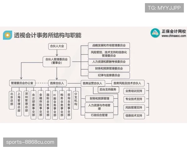 里克尔梅与哈维的传控分野：组织核心的集中化路径