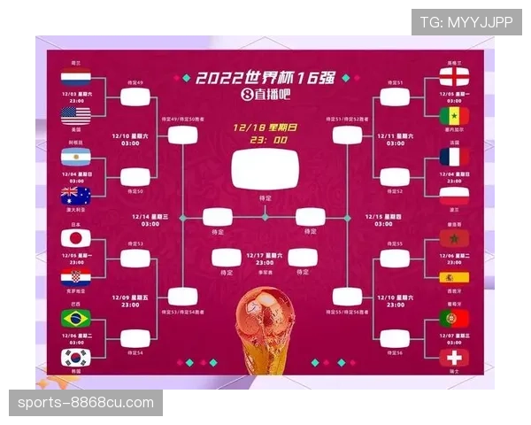 世界杯首次48队赛制：32强淘汰赛规则详解